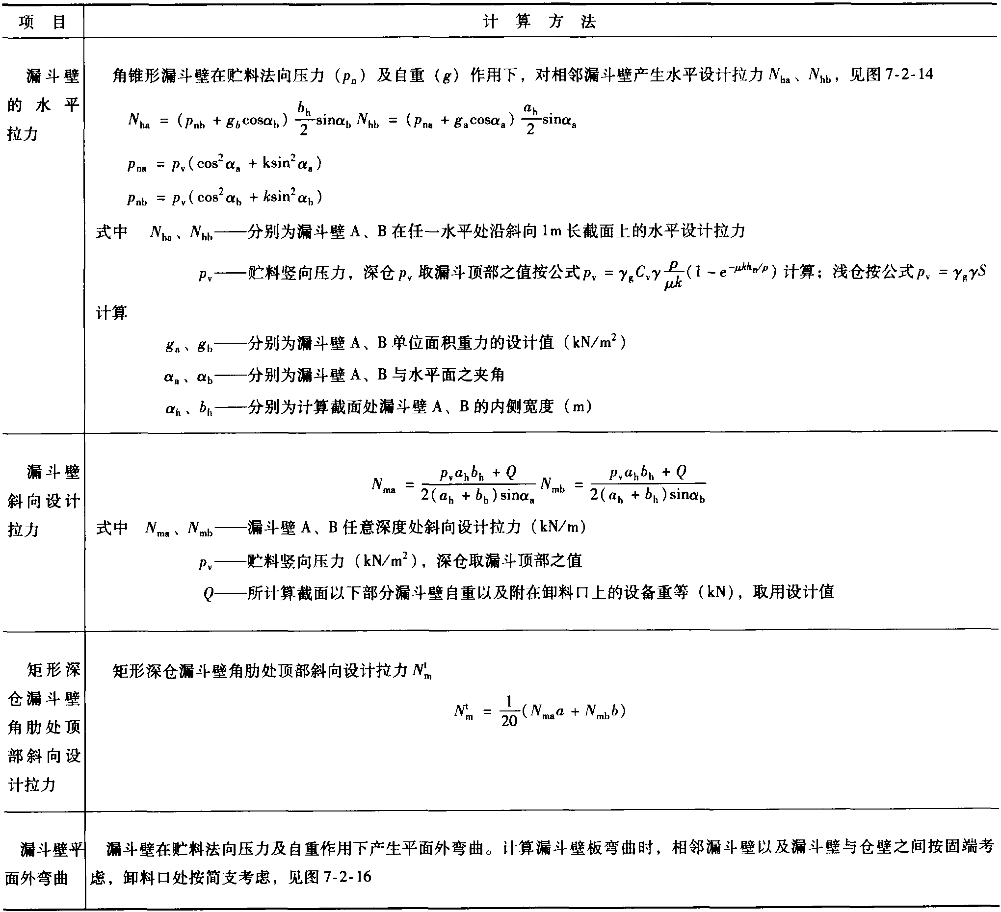 7.2 筒倉的結(jié)構(gòu)計算